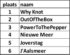 uitslagjanuari uitslagjanuari